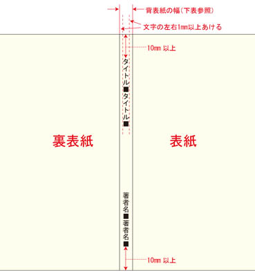 背表紙の作成方法